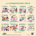 portada calendario competencias clave 2025